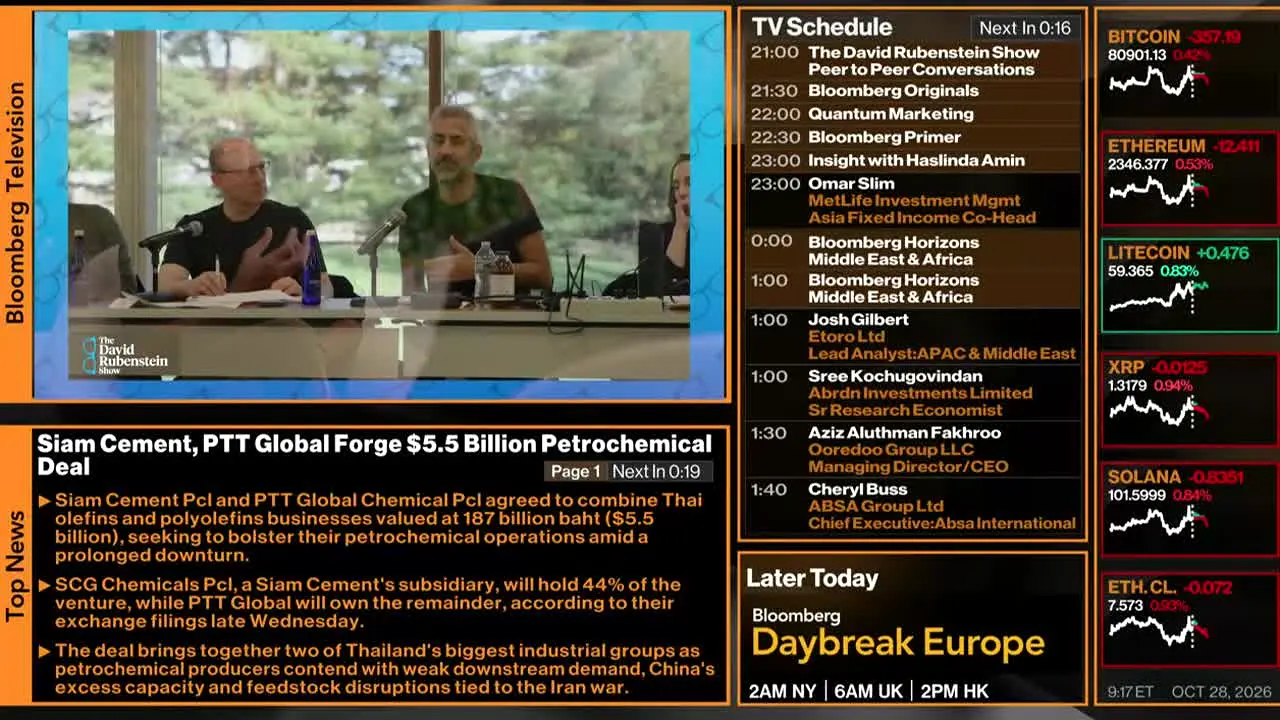 Bloomberg TV+ na żywo