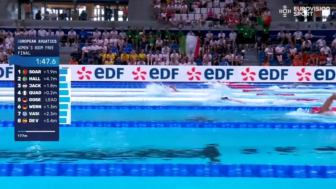 Eurovision Sport live