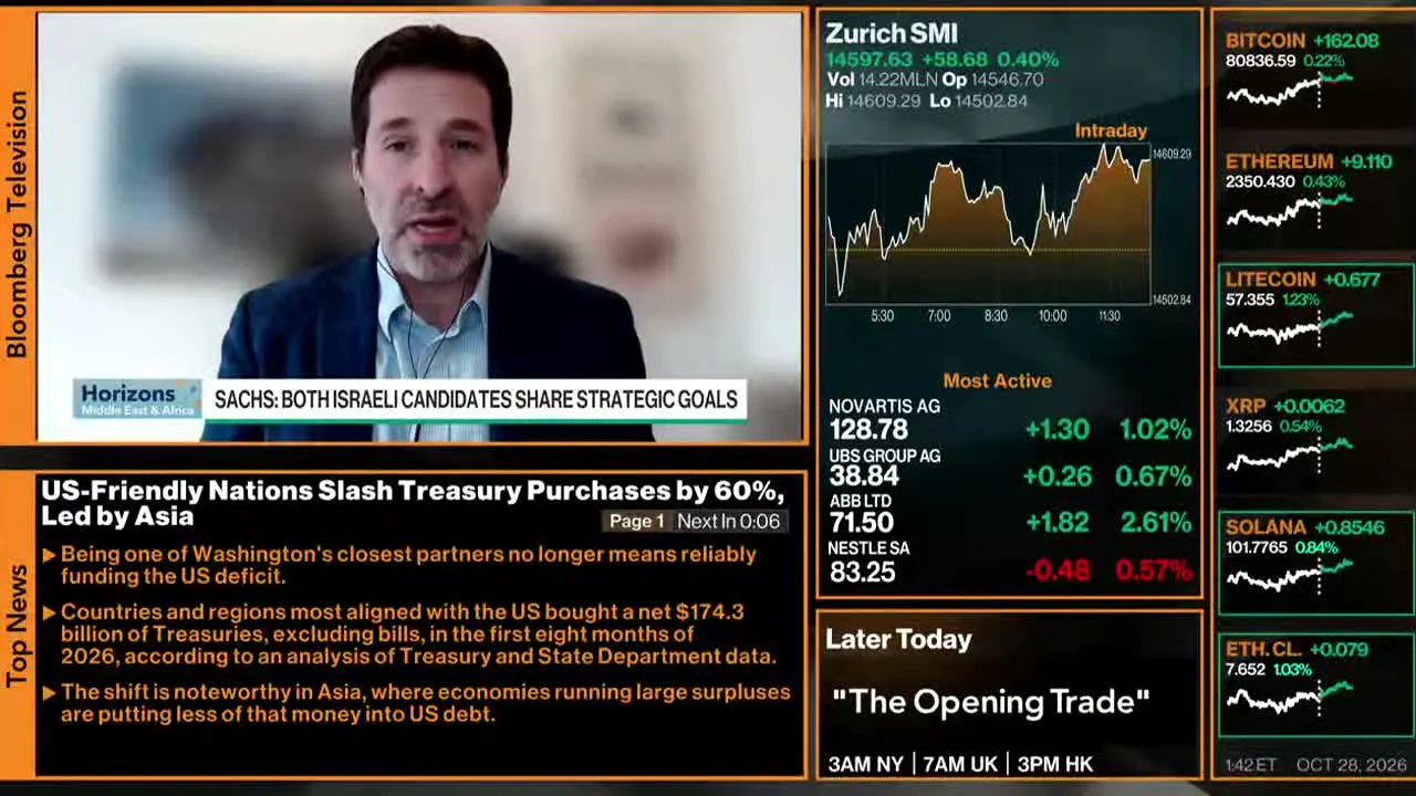 Bloomberg TV+ en vivo