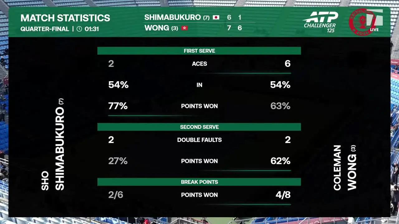 Tennis Channel Deutschland live