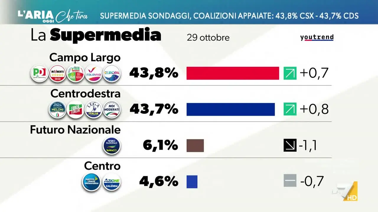 La 7 live