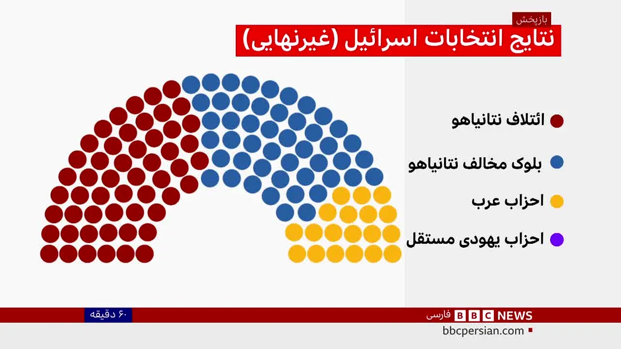 BBC Persian na żywo